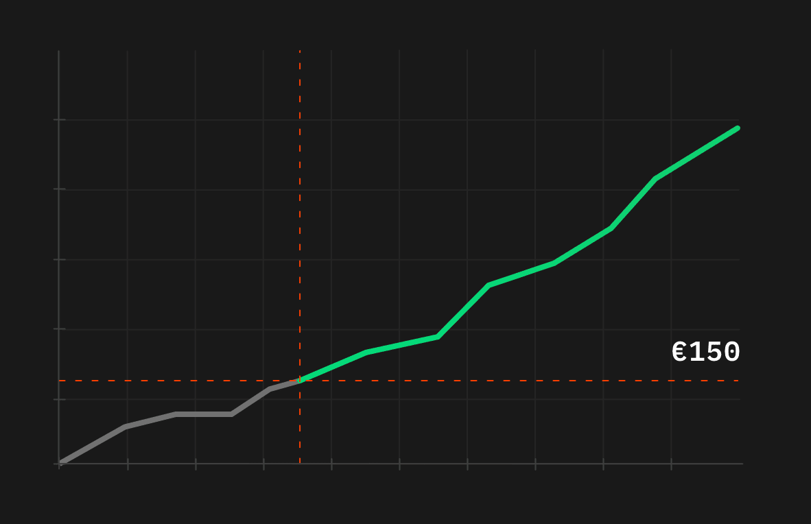 Affiliate chart