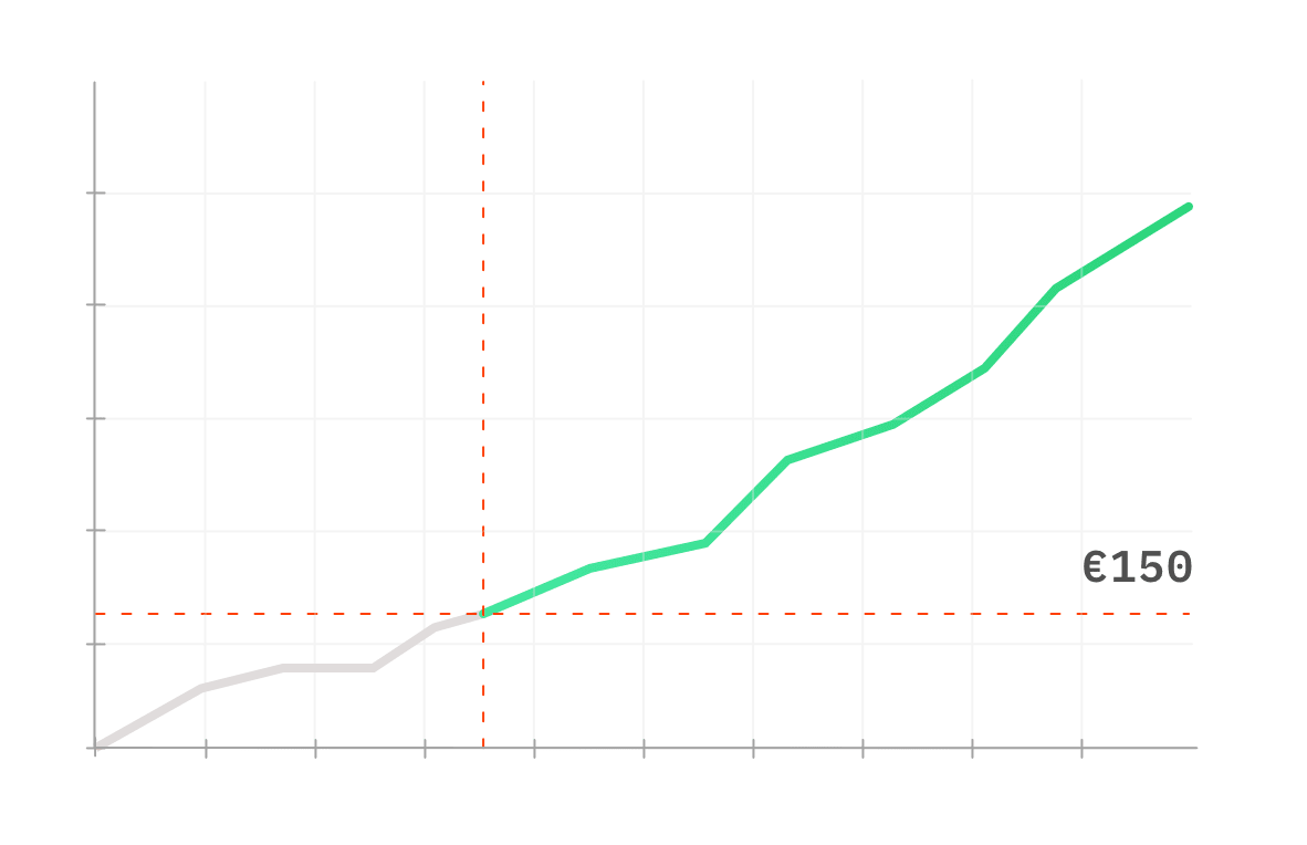 Affiliate chart