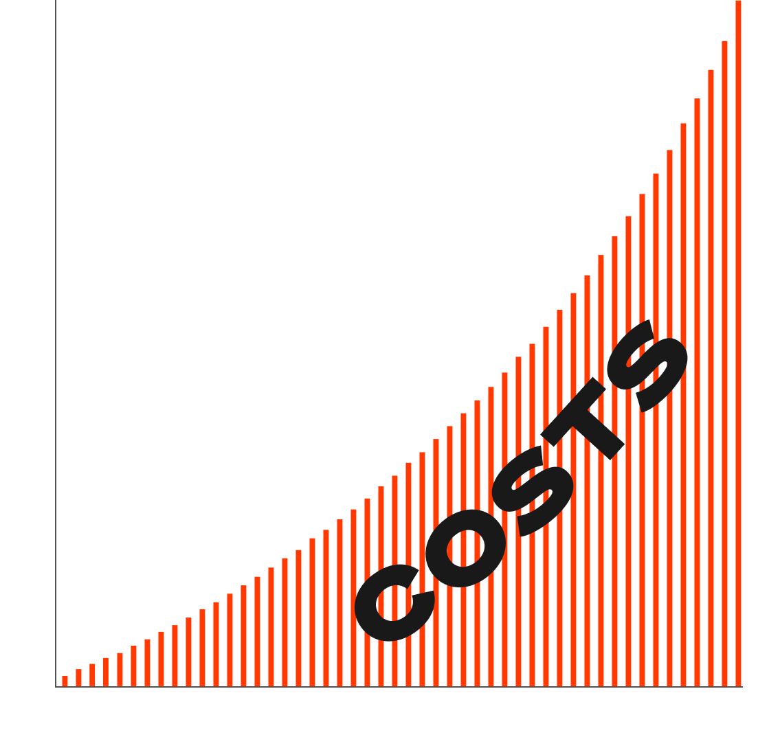 Interface showing token usage cost prediction and breakdown for AI monitoring checks