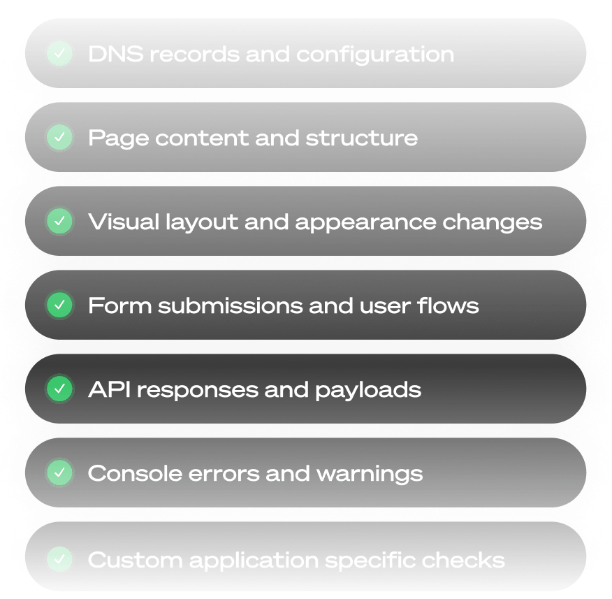 List of AI monitoring check examples including form verification, content checks, and API monitoring