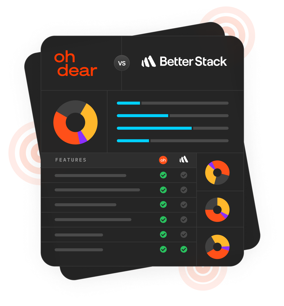 Oh Dear vs the competition