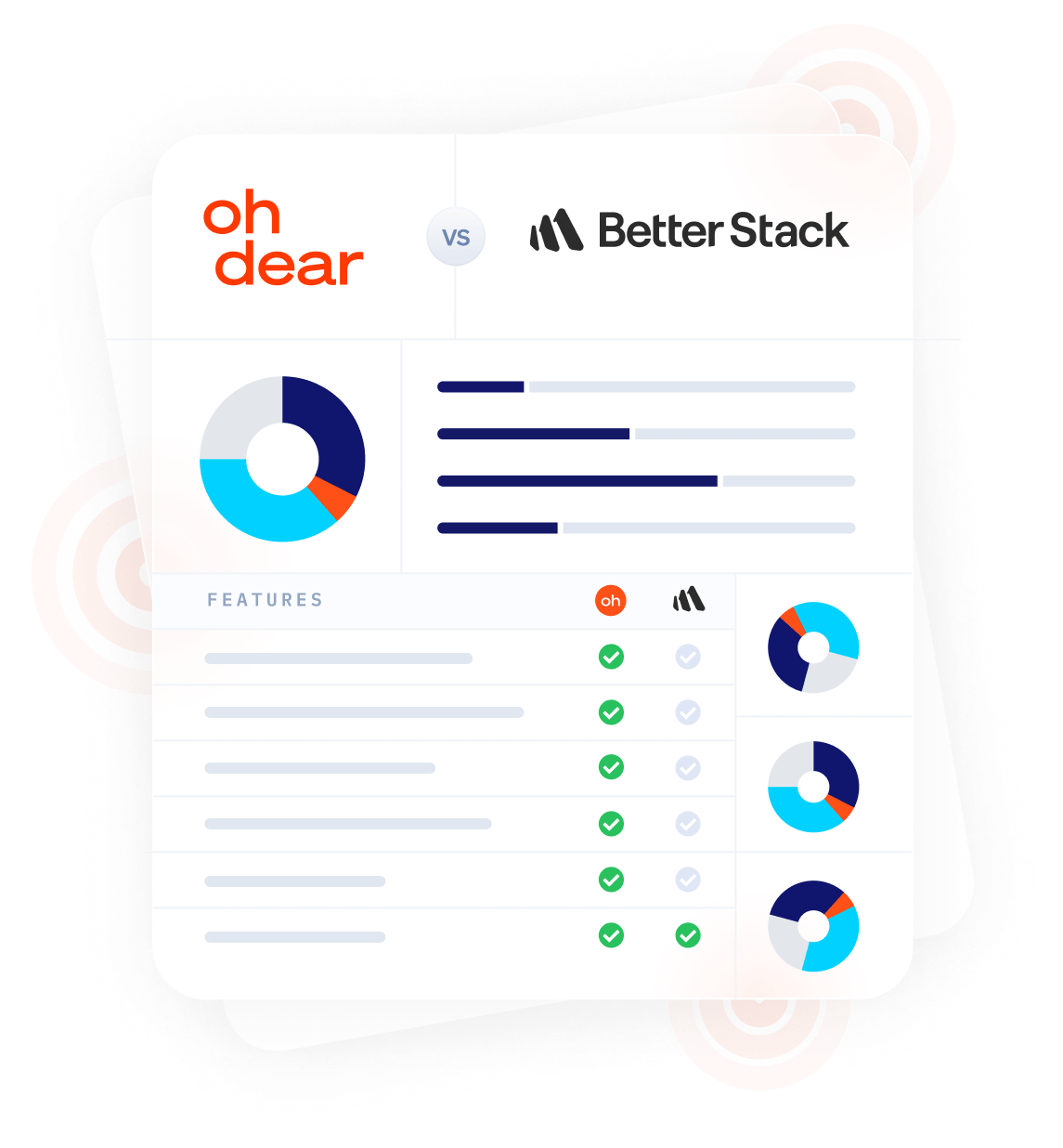 Oh Dear vs the competition