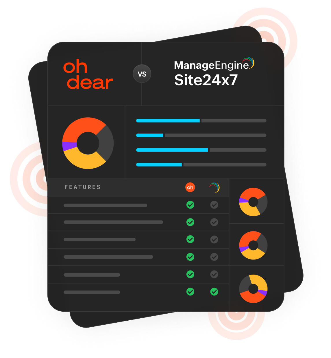 Oh Dear vs the competition