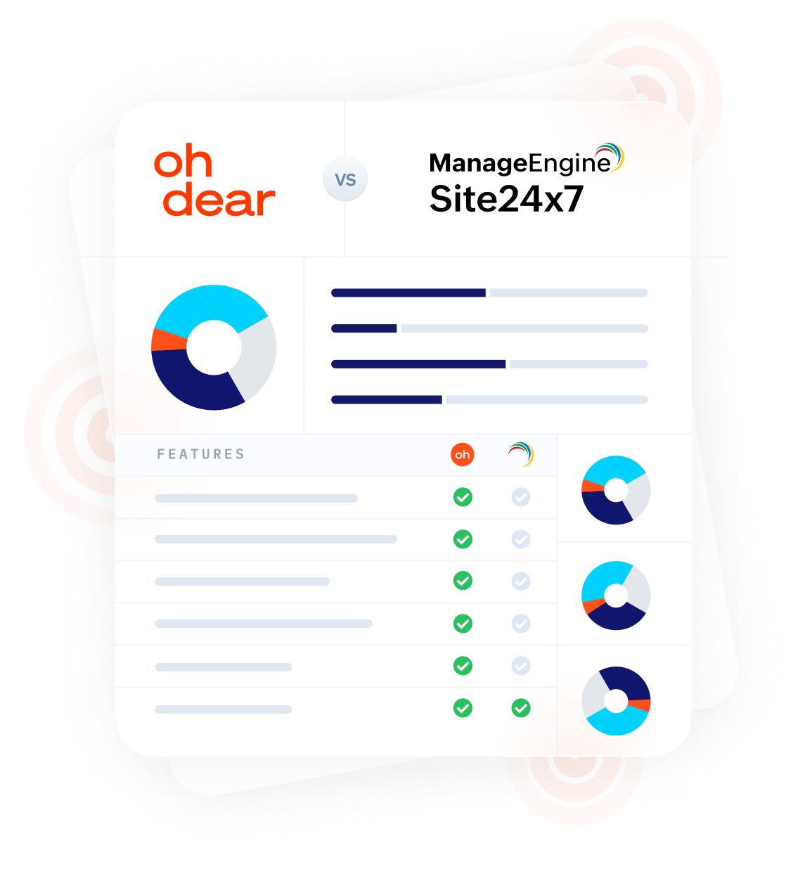 Oh Dear vs the competition