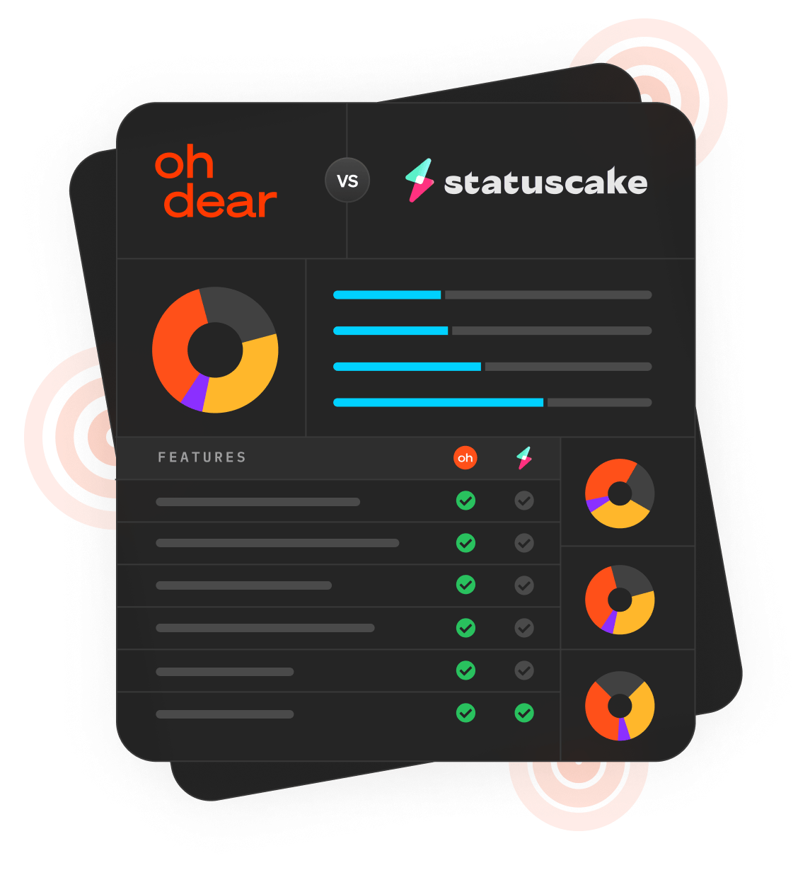 Oh Dear vs the competition