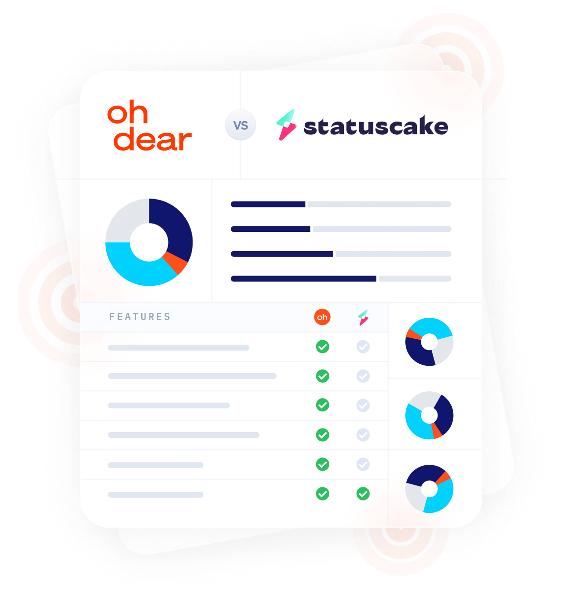 Oh Dear vs the competition