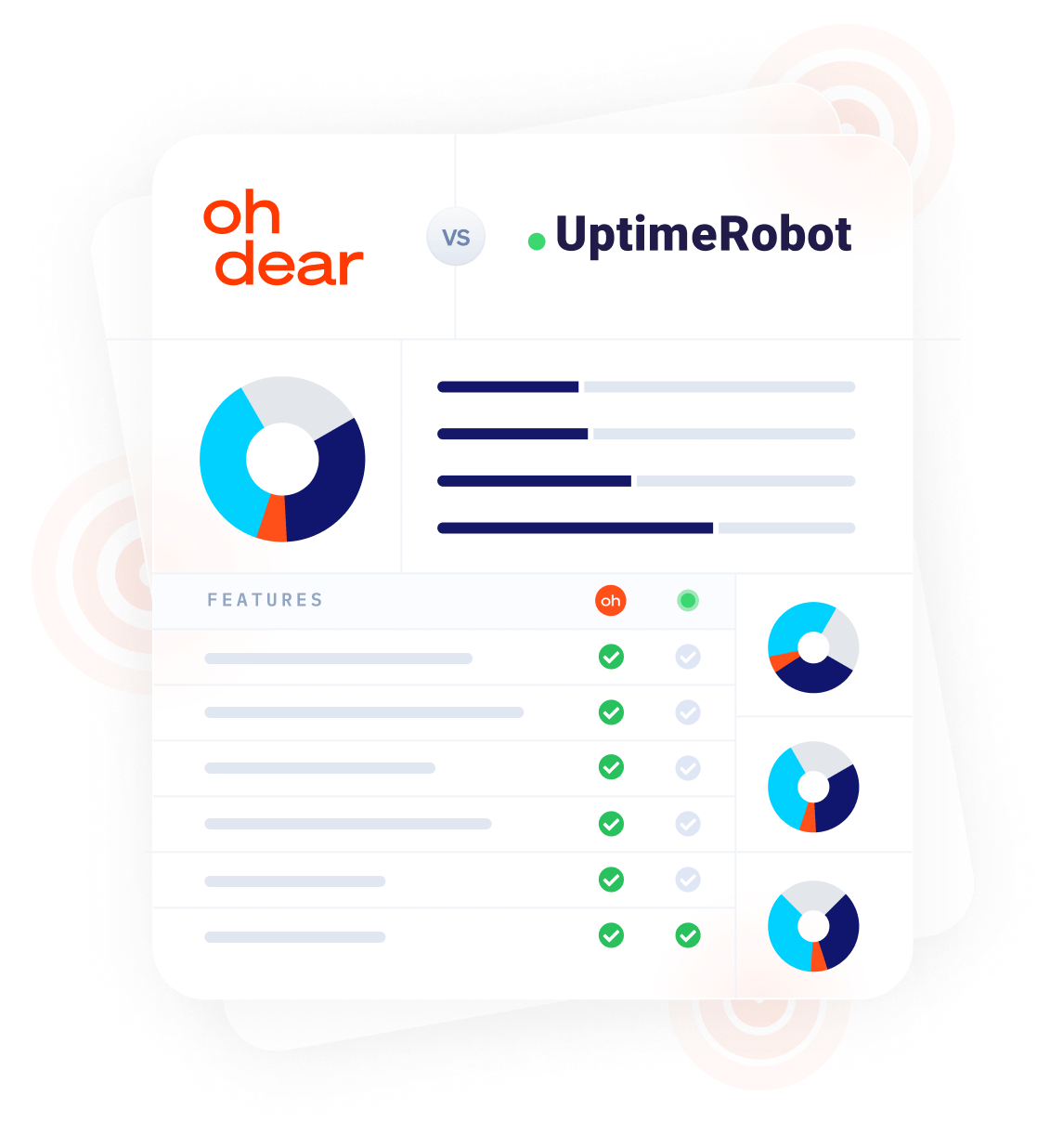 Oh Dear vs the competition