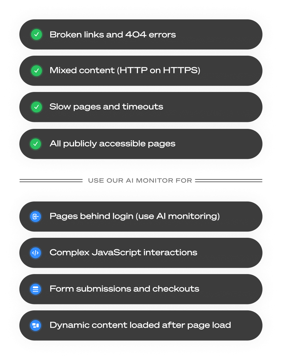 Diagram showing crawler features: checks HTTP status codes, broken links, and mixed content