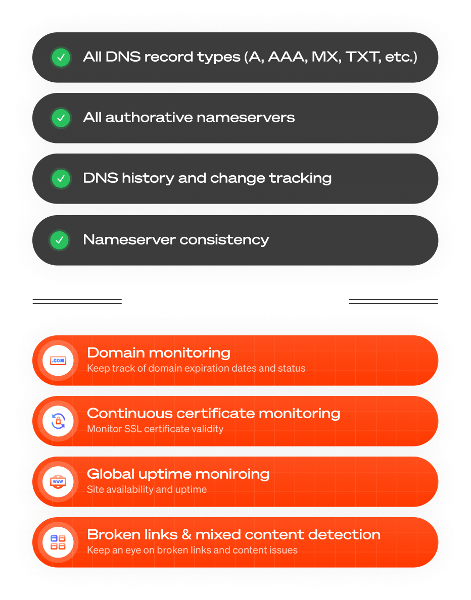 Other Oh Dear service highlights showing domain expiration, uptime monitoring, and certificate monitoring features
