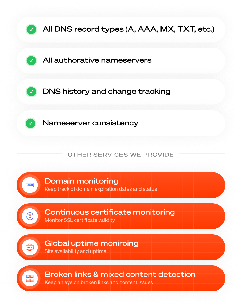 Other Oh Dear service highlights showing domain expiration, uptime monitoring, and certificate monitoring features