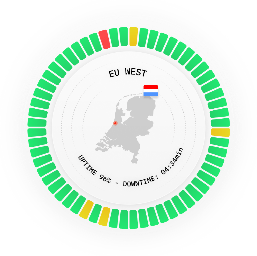Europe West server location for ping monitoring