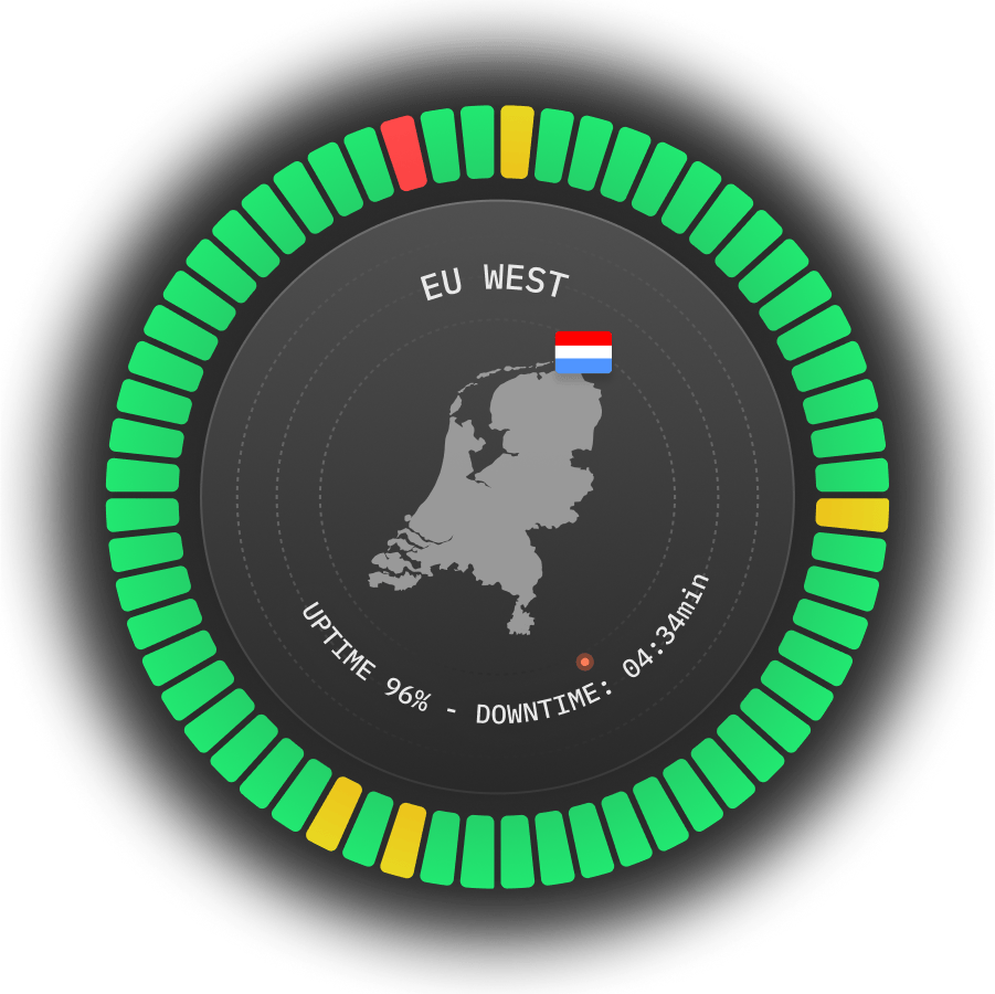 Europe West server location for ping monitoring