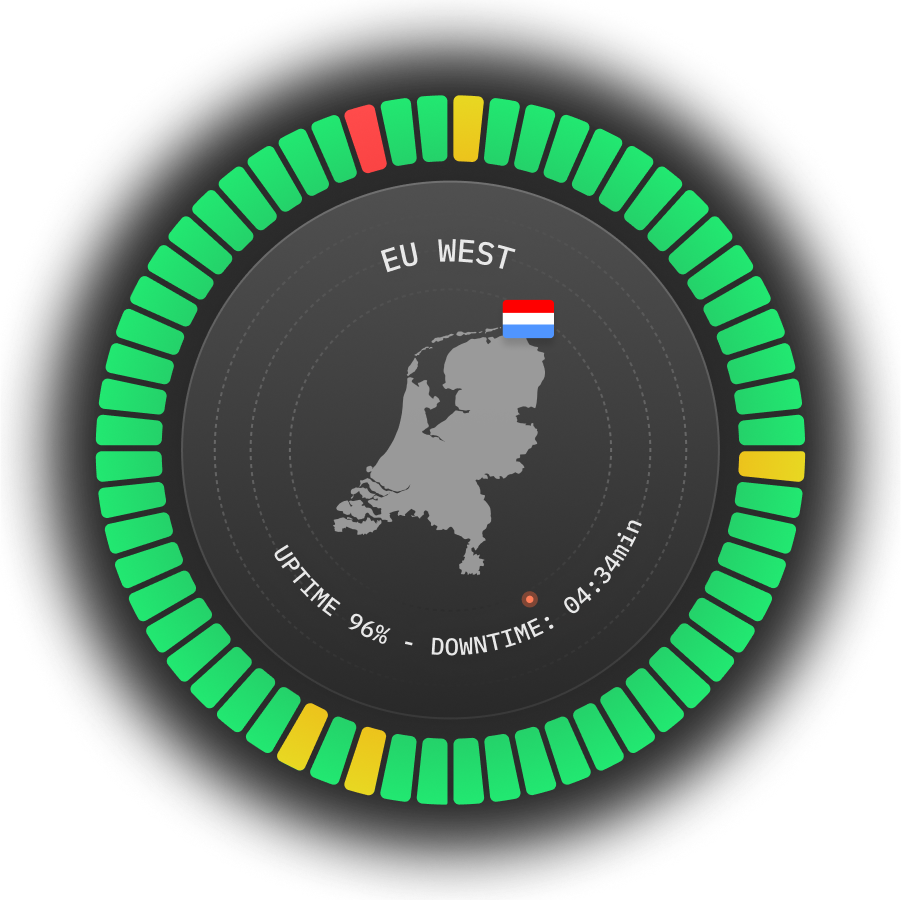 Ping monitoring