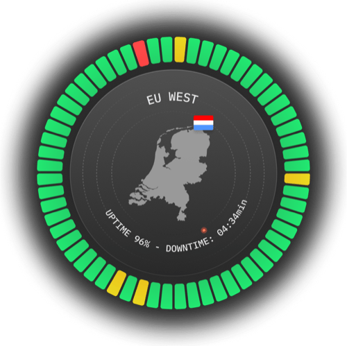 Europe West server location for ping monitoring