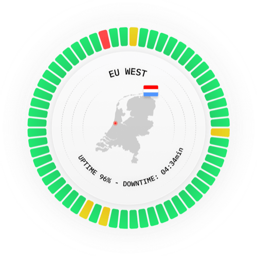 Europe West server location for ping monitoring