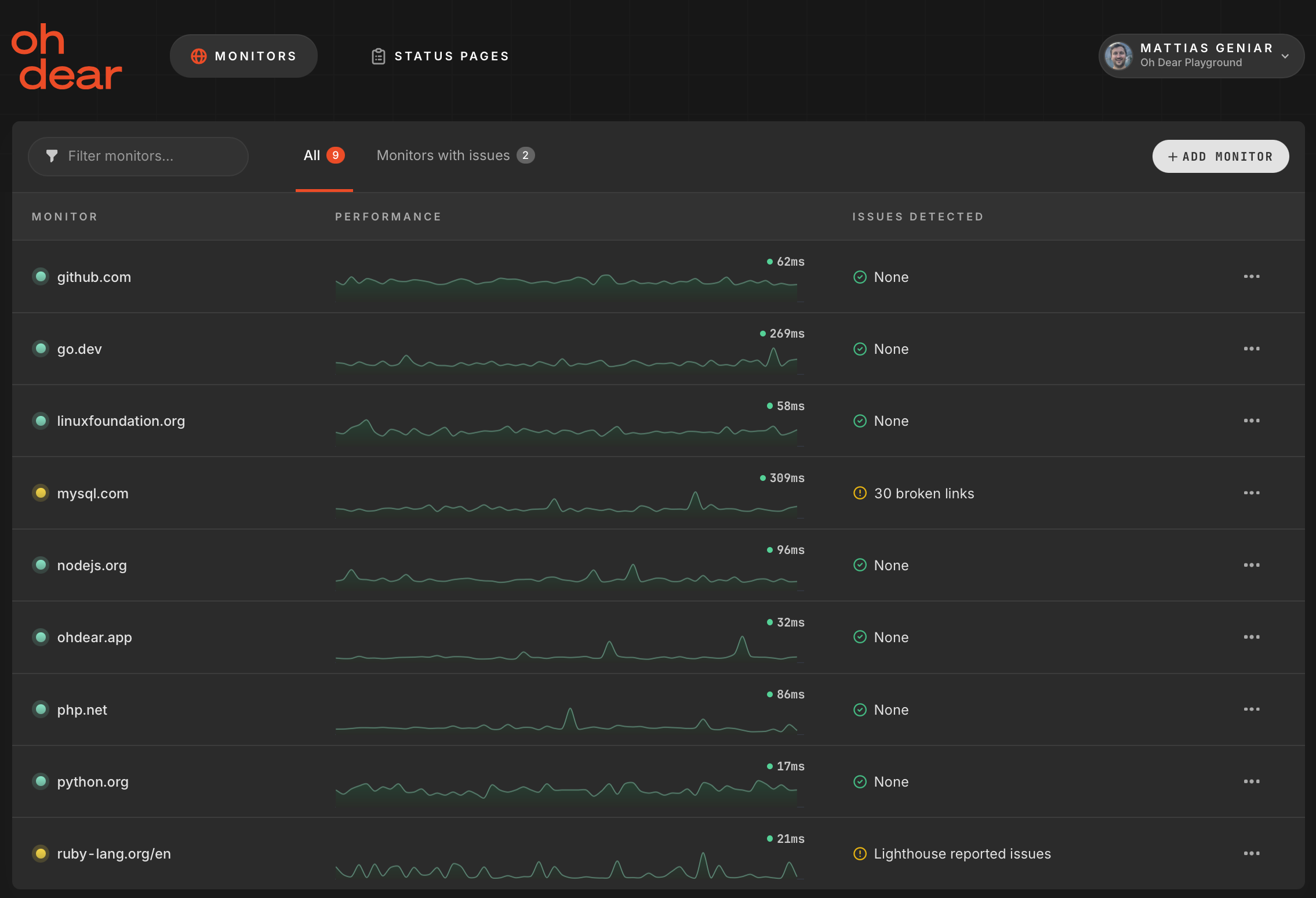 The Oh Dear dashboard listing every monitored site with performance and detected issues