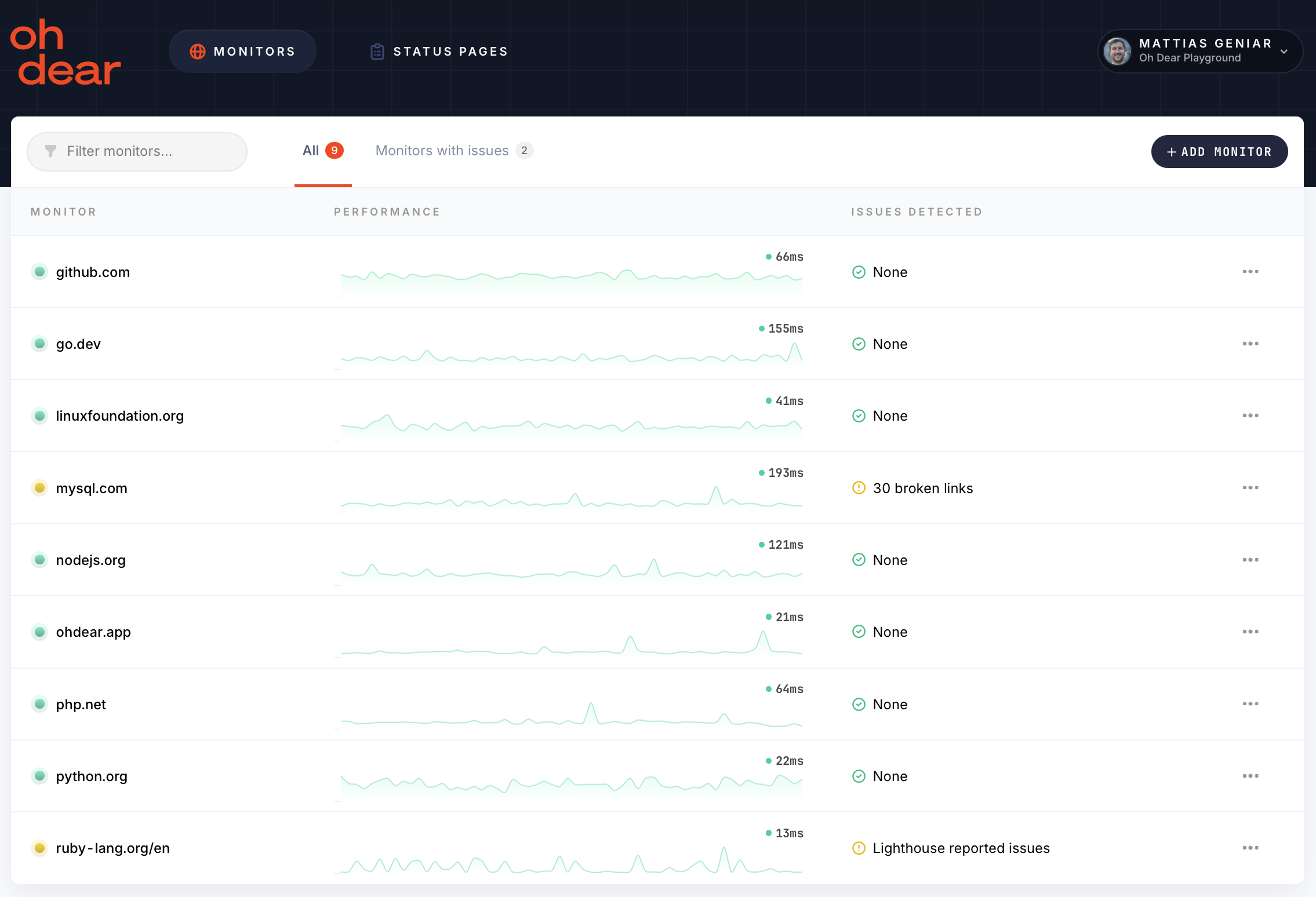 The Oh Dear dashboard listing every monitored site with performance and detected issues