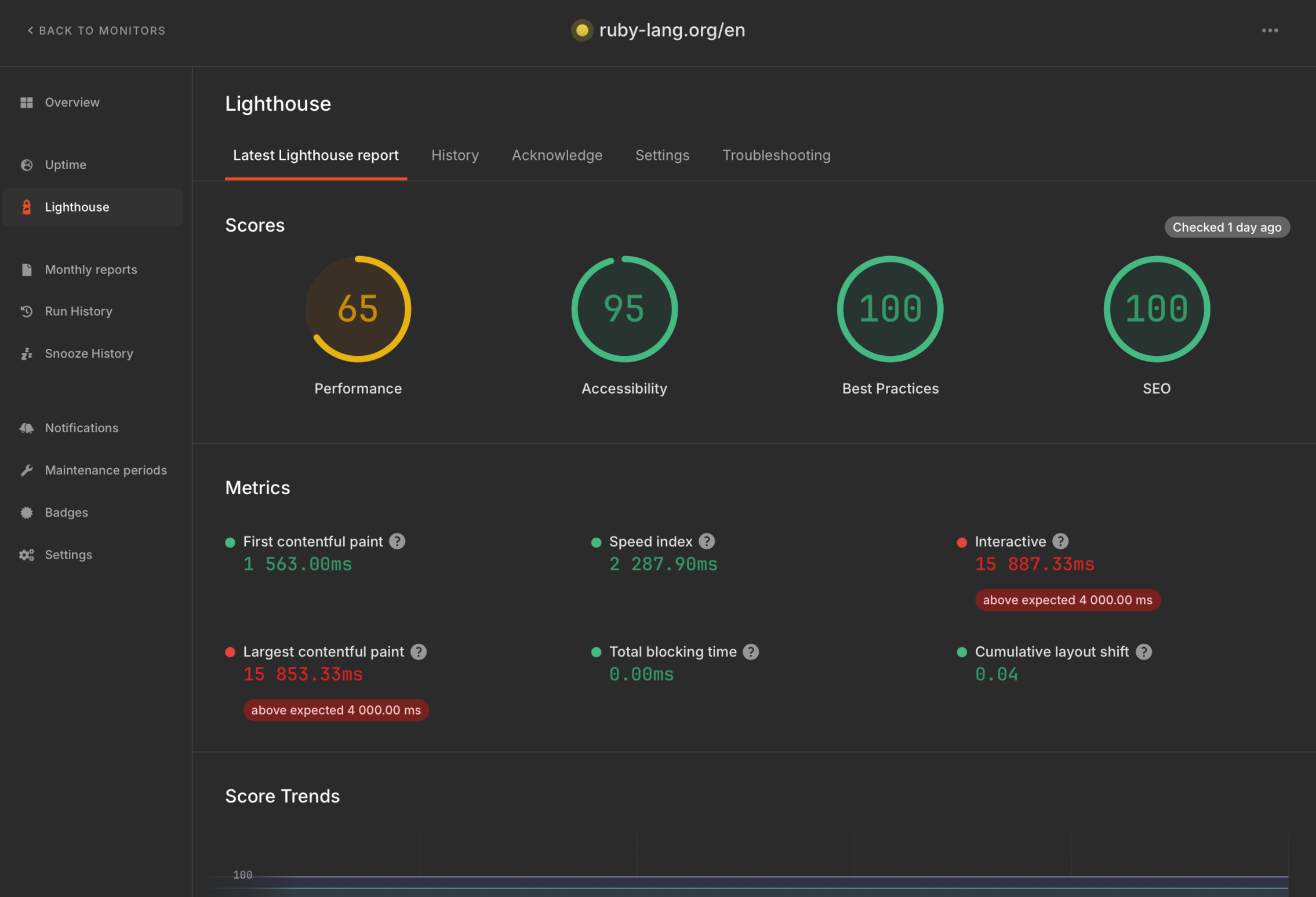 Daily Lighthouse scores and metrics for a monitored page