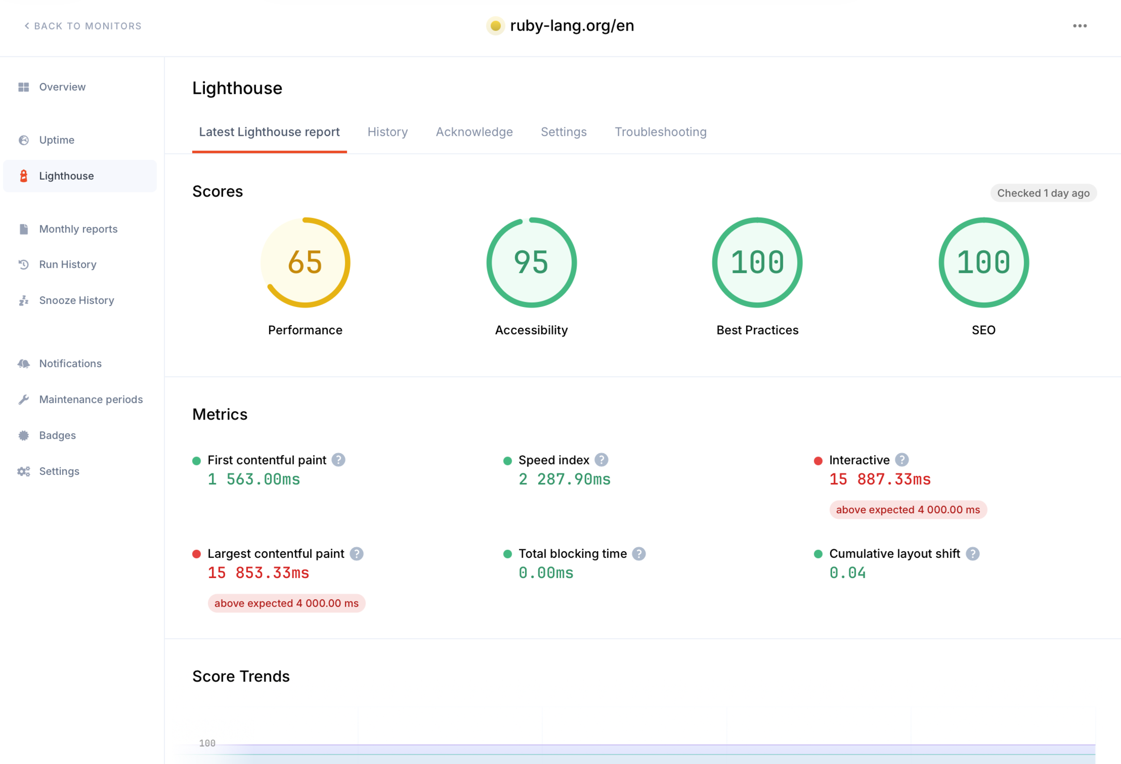 Daily Lighthouse scores and metrics for a monitored page