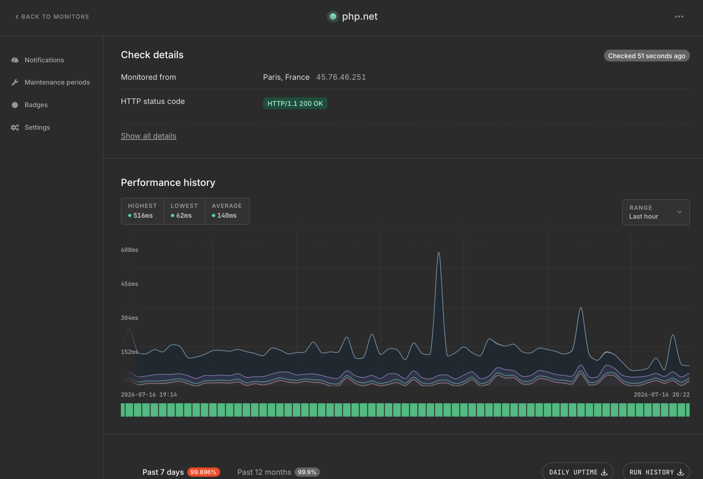 Performance history chart for a monitor, with response timings per check