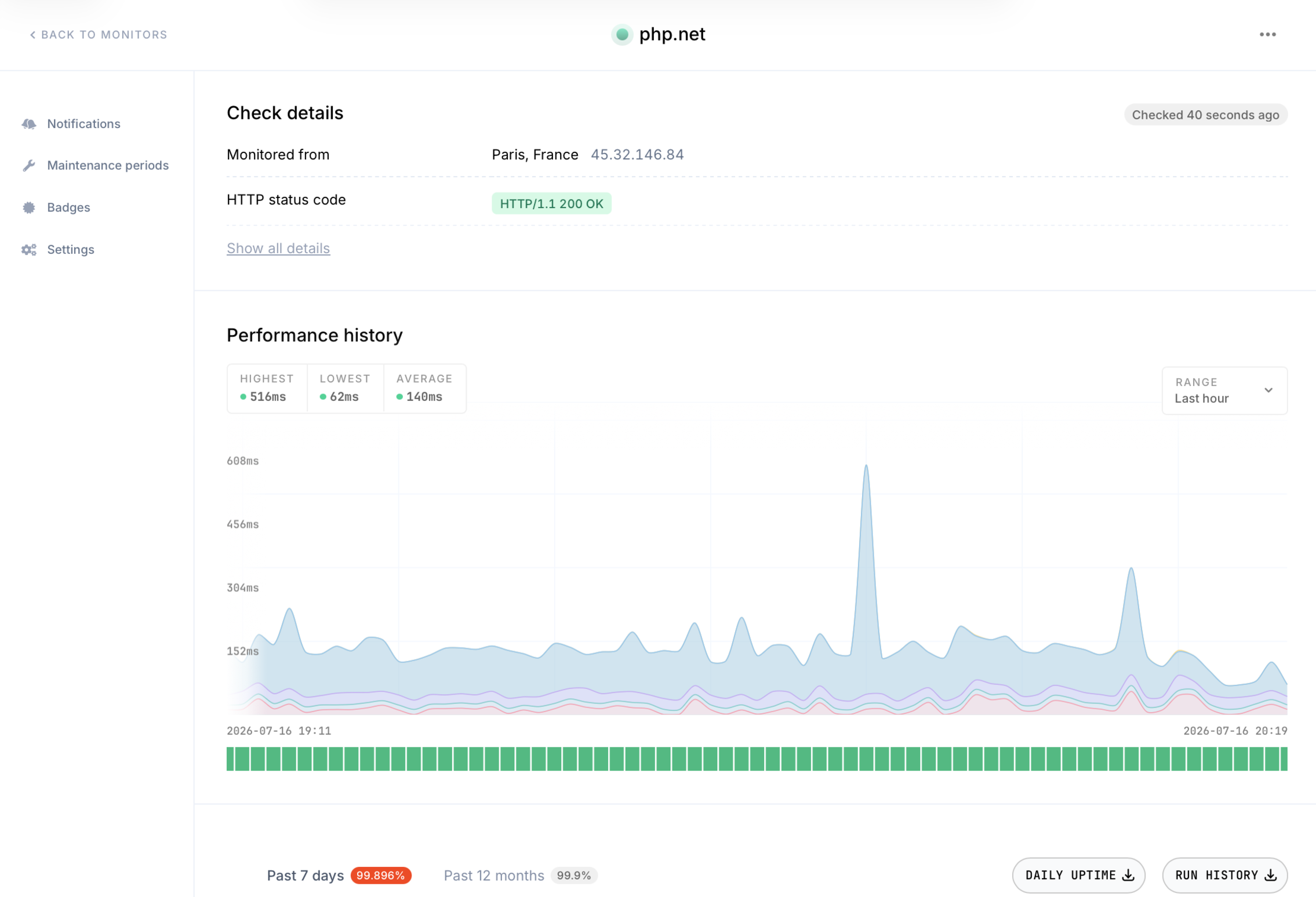 Performance history chart for a monitor, with response timings per check
