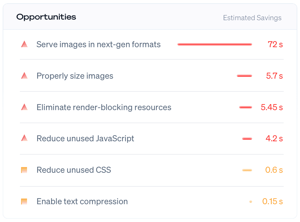 site improvement opportunities