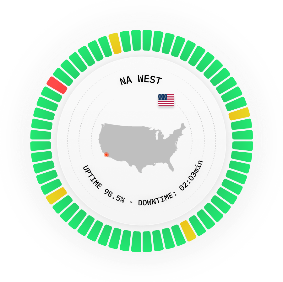 North America West server location for ping monitoring