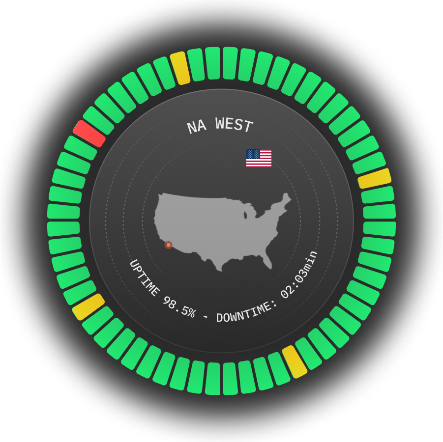 Ping monitoring