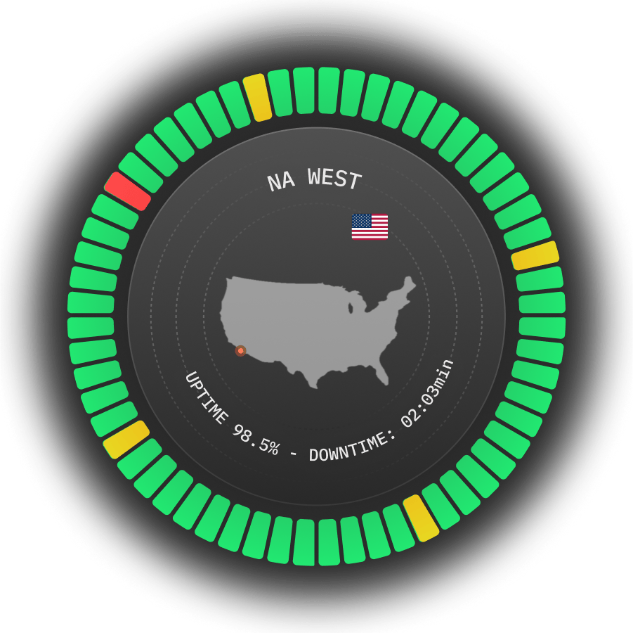 North America West server location for ping monitoring