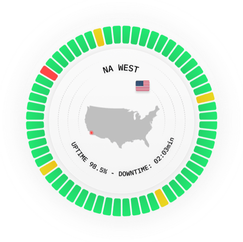 North America West server location for ping monitoring