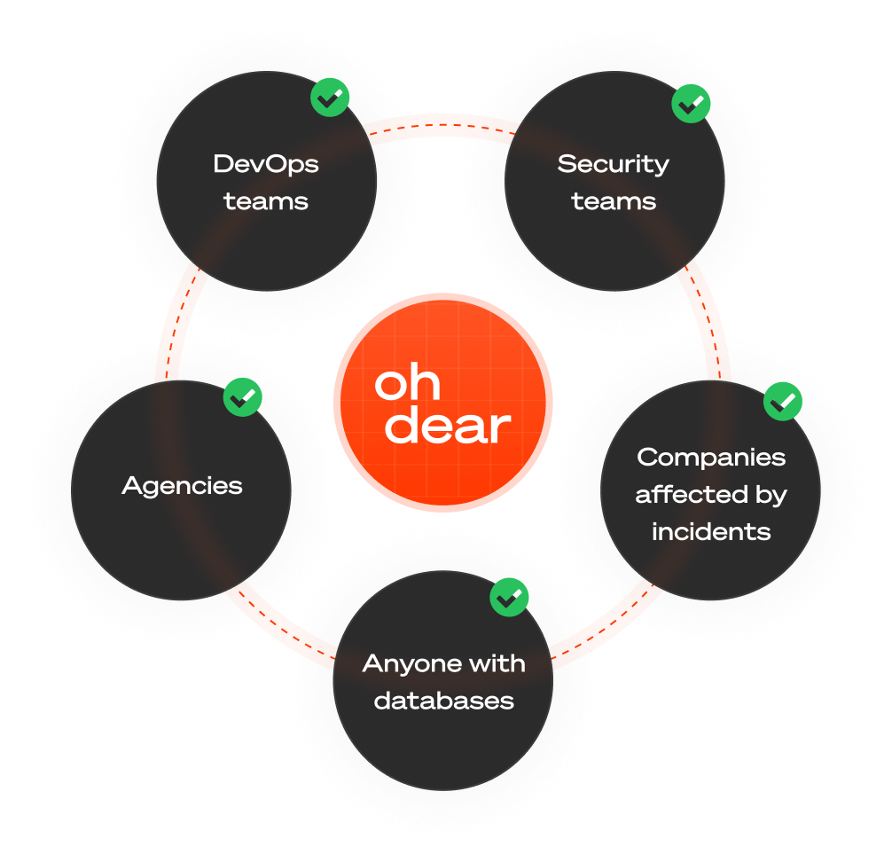 Port scanning target audience