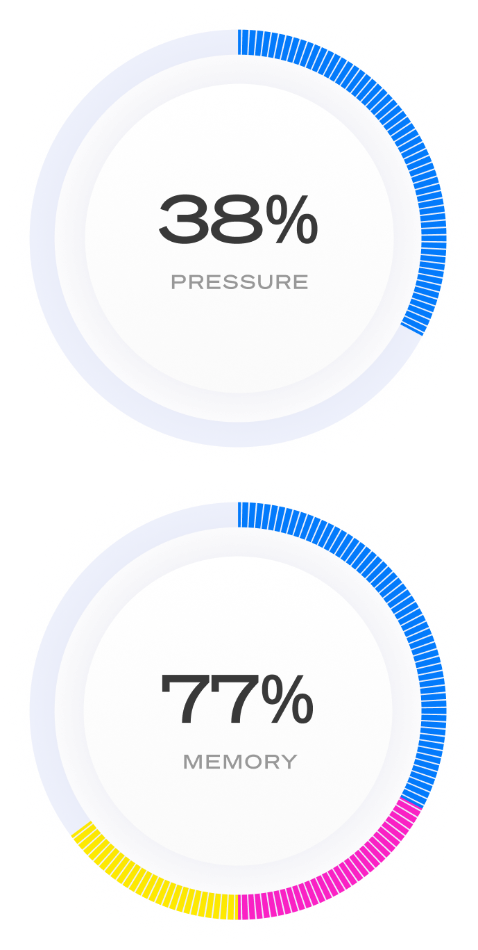 Resource consumption comparison showing zero server overhead with external monitoring