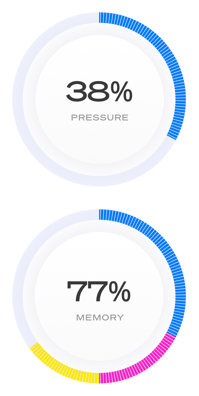 Resource consumption comparison showing zero server overhead with external monitoring
