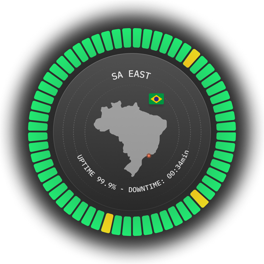 Ping monitoring