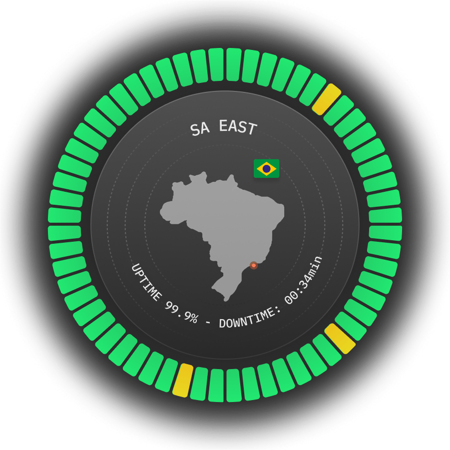 South America East server location for ping monitoring