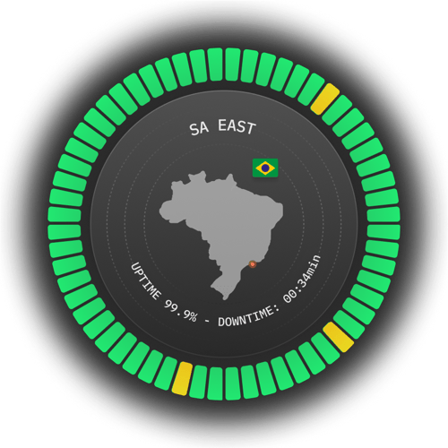 South America East server location for ping monitoring