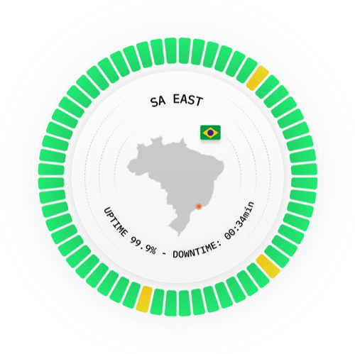 South America East server location for ping monitoring