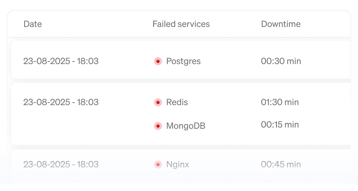 port-specific intelligence