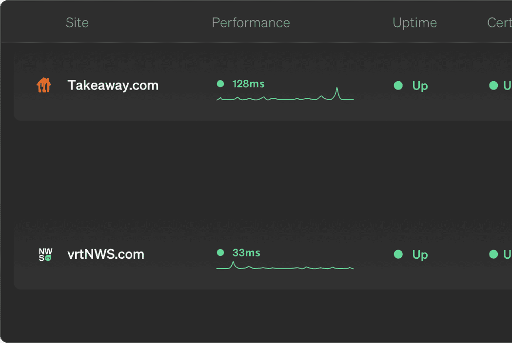 Site list table showing monitored websites in dark mode