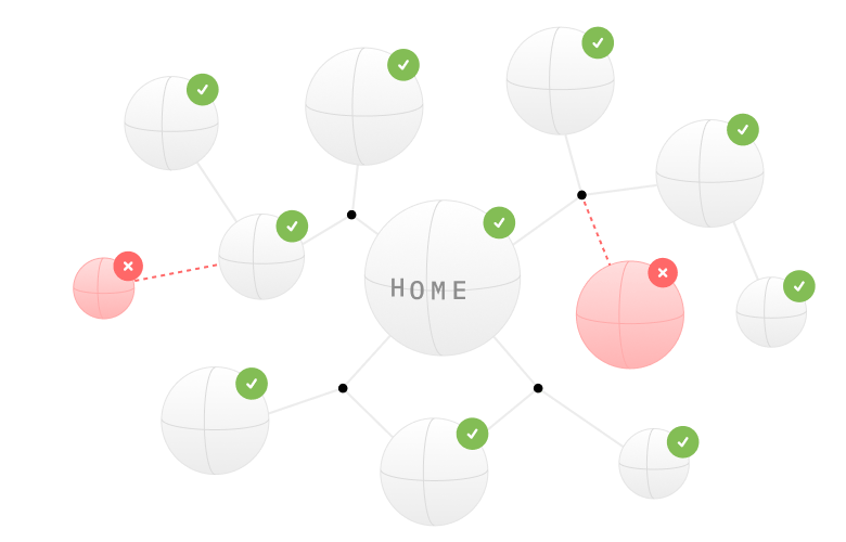 Sitemap