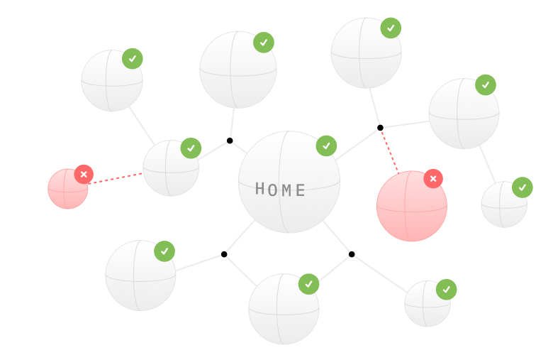 Sitemap