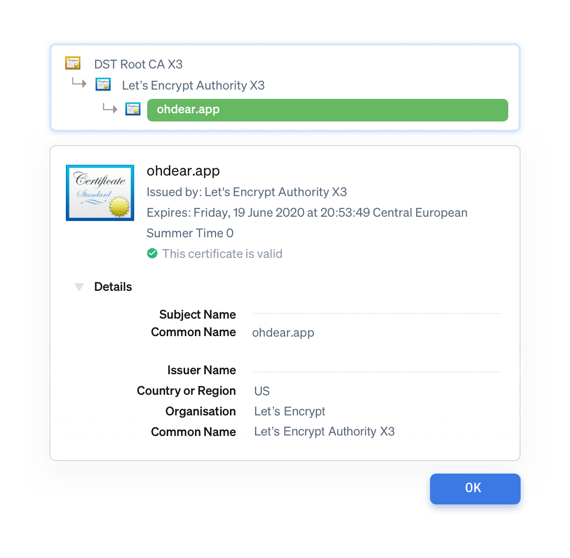 ssl certificate meta