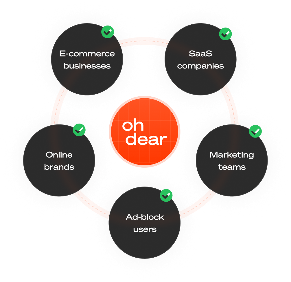 Target audience dns blocklist monitoring