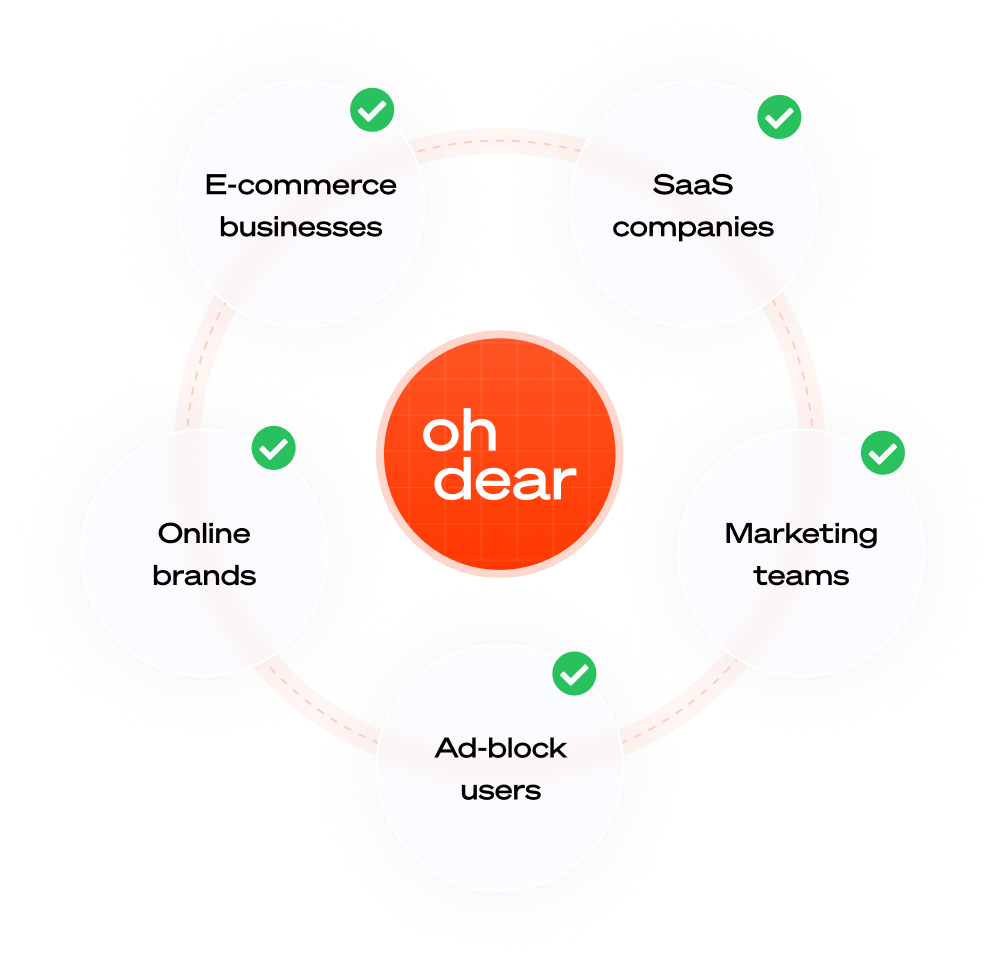 Target audience dns blocklist monitoring