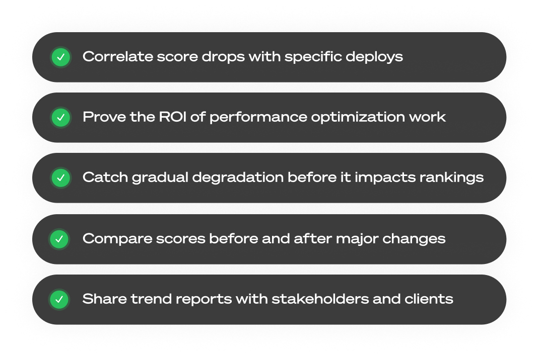 Track Lighthouse improvements over time with historical performance graphs and trend charts