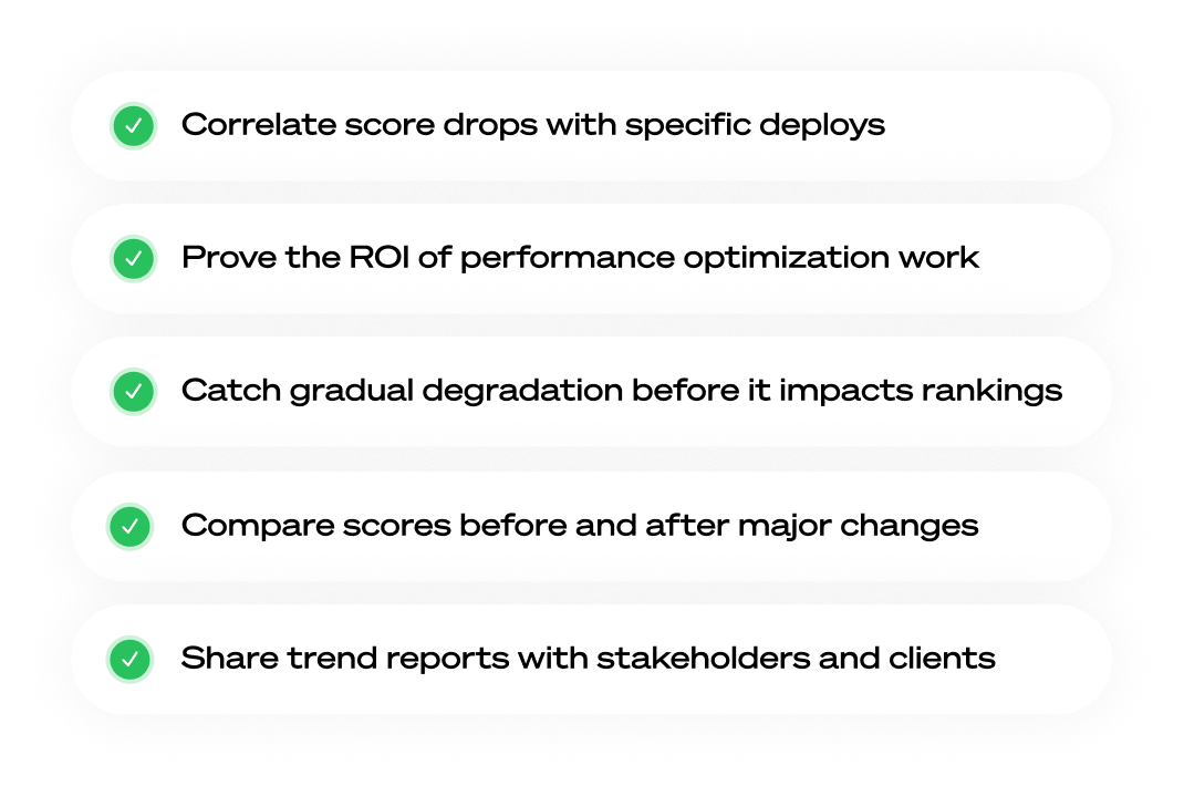 Track Lighthouse improvements over time with historical performance graphs and trend charts