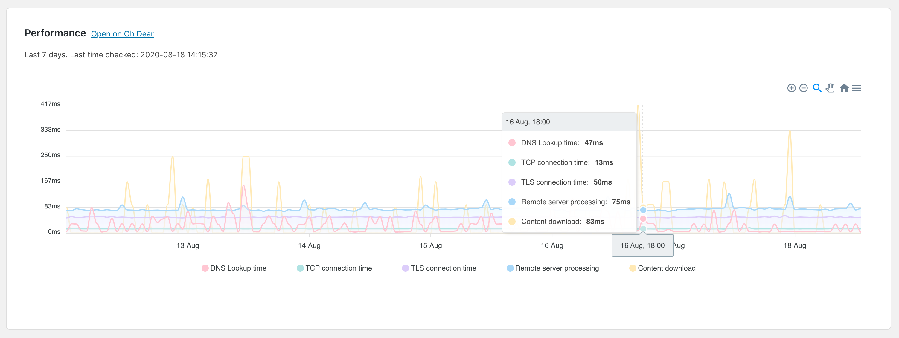 Install the Oh Dear plugin