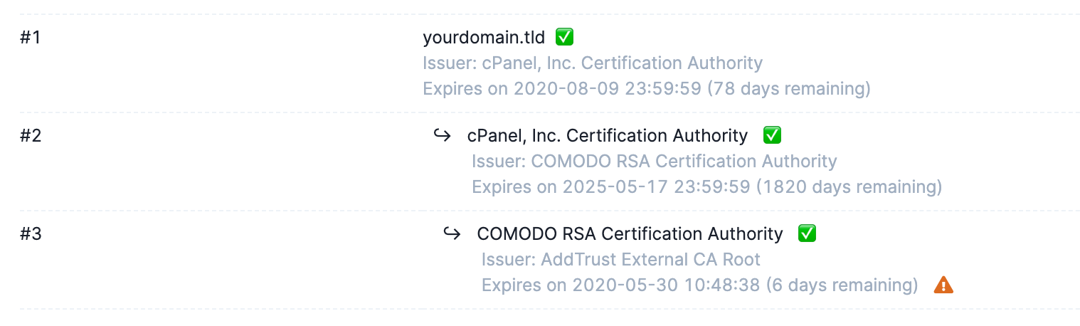 Oh Dear certificate chain