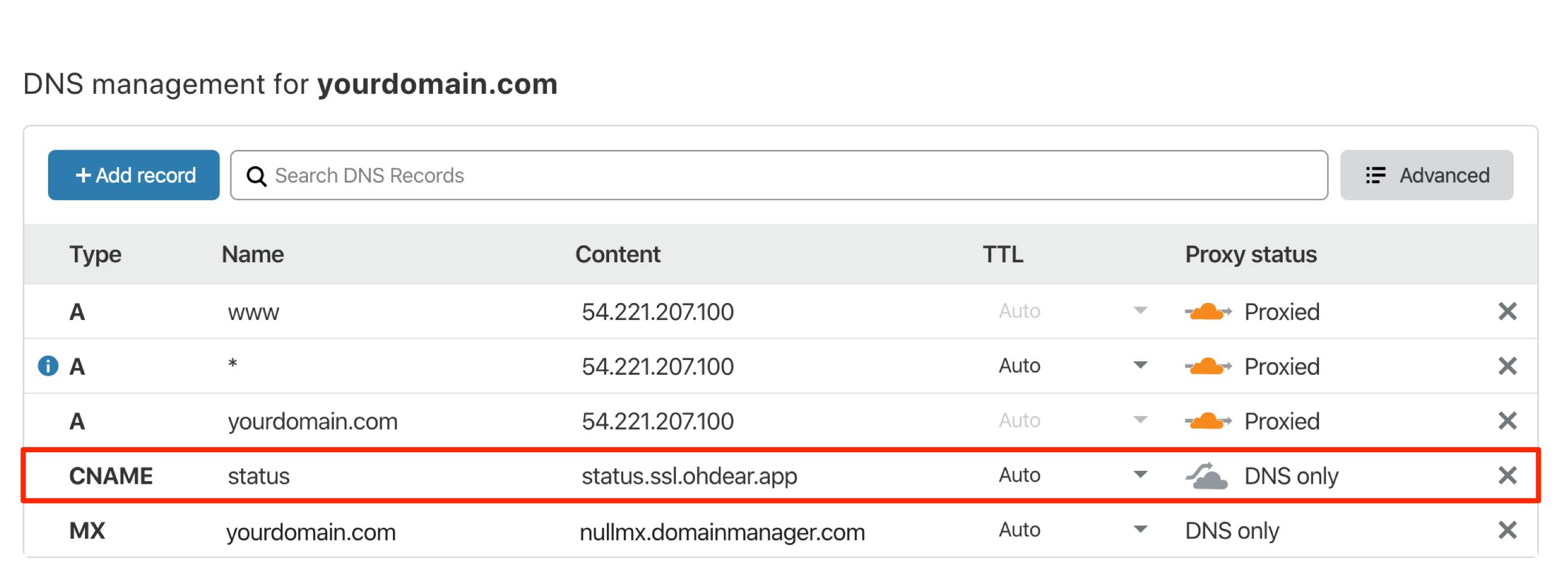 status page behind cloudflare