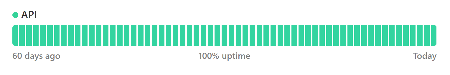 Oh Dear status page historical graph